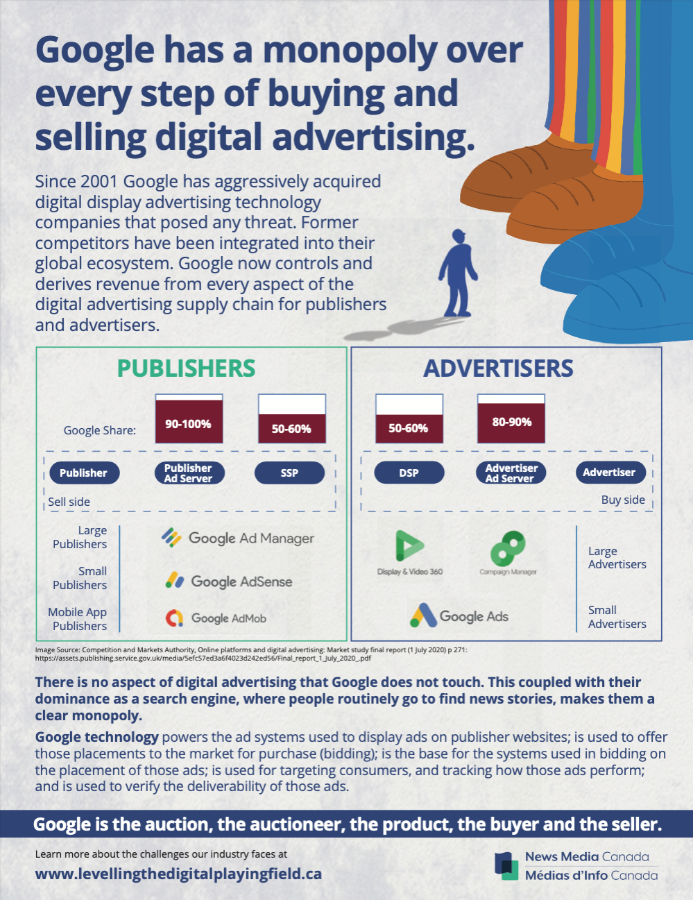 Levelling the Digital Playing Field - Fact Sheet